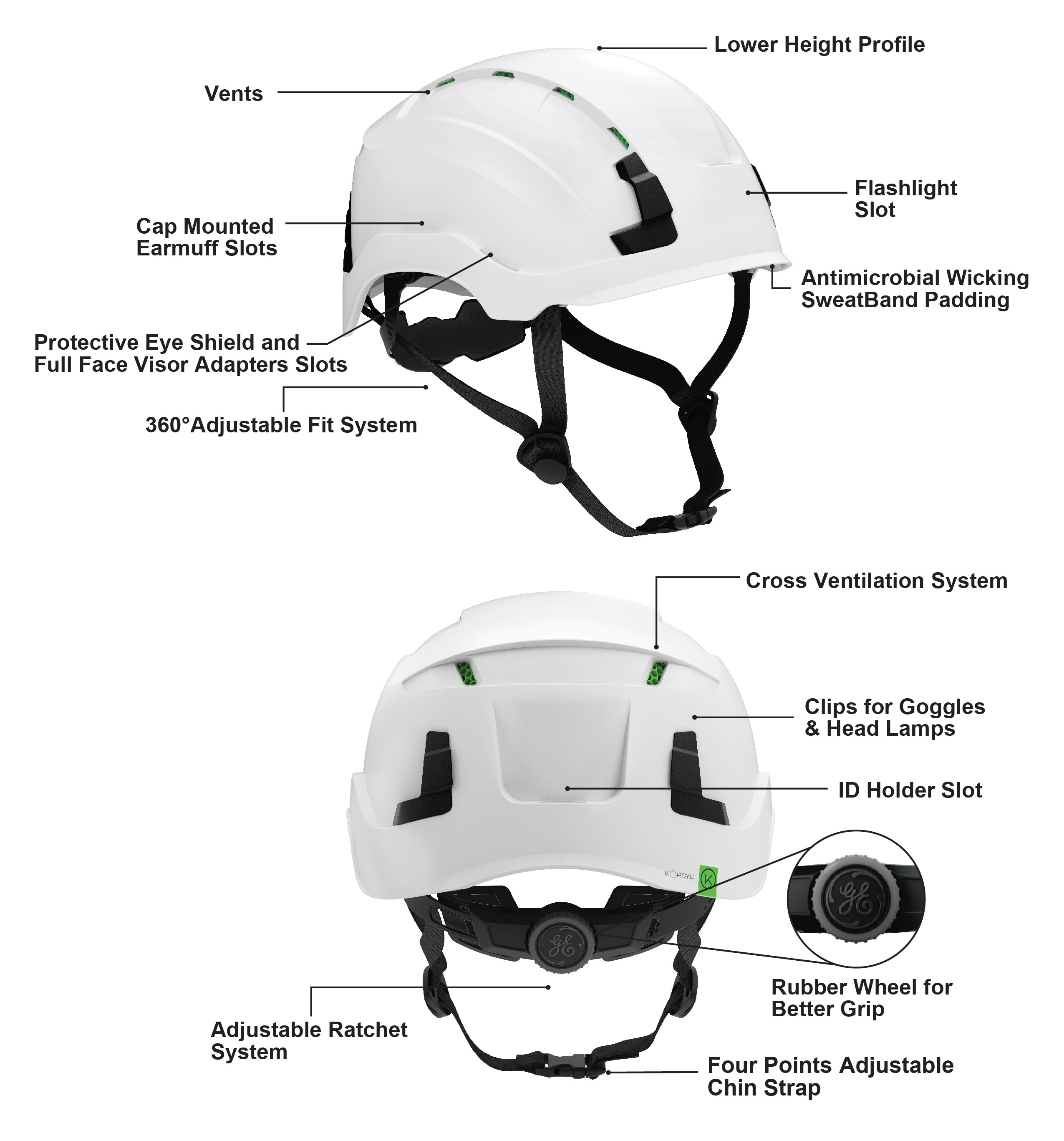 Specs GH500-501